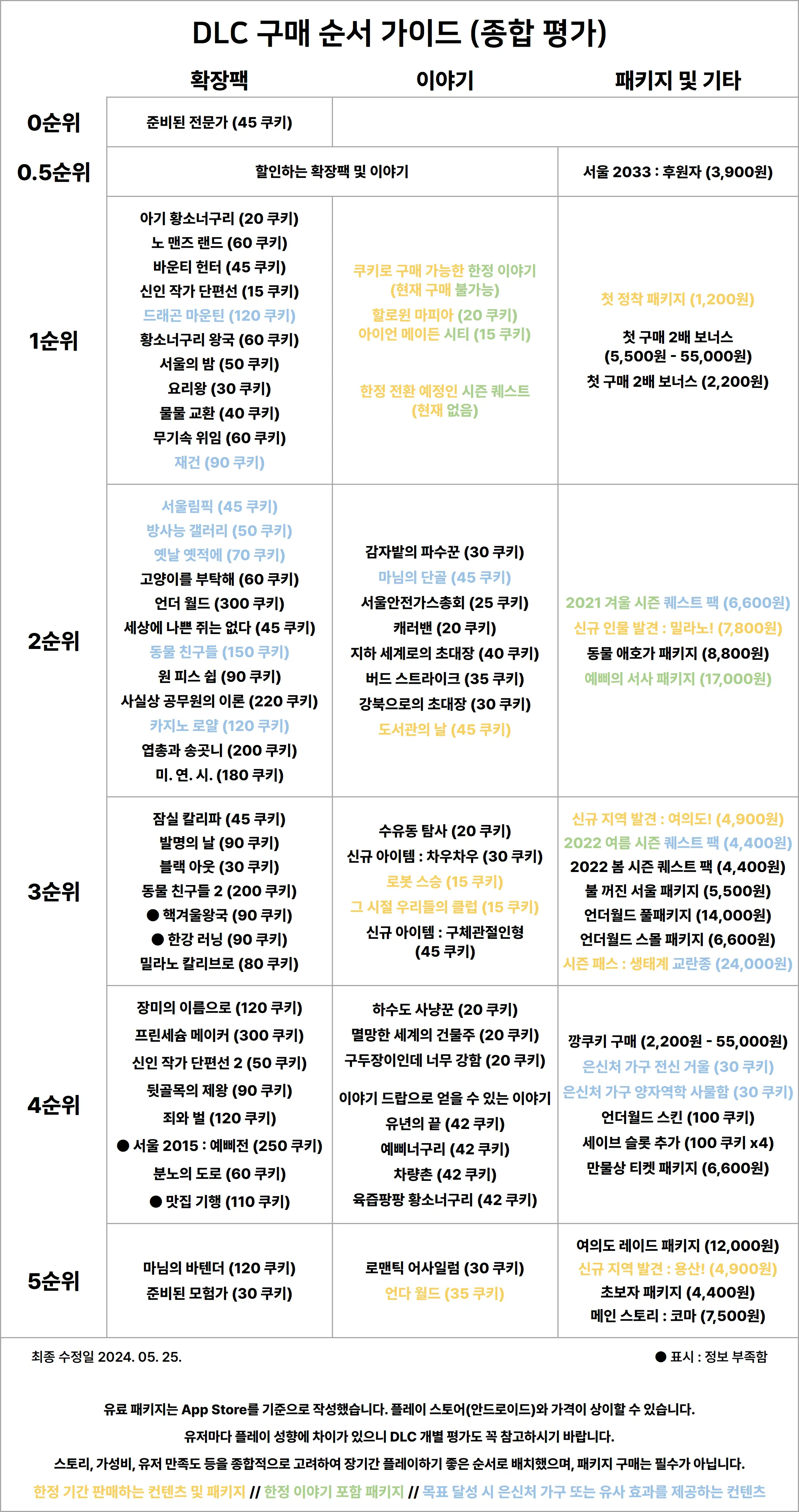 확장팩 가이드라인 이미지버전 밝은버전