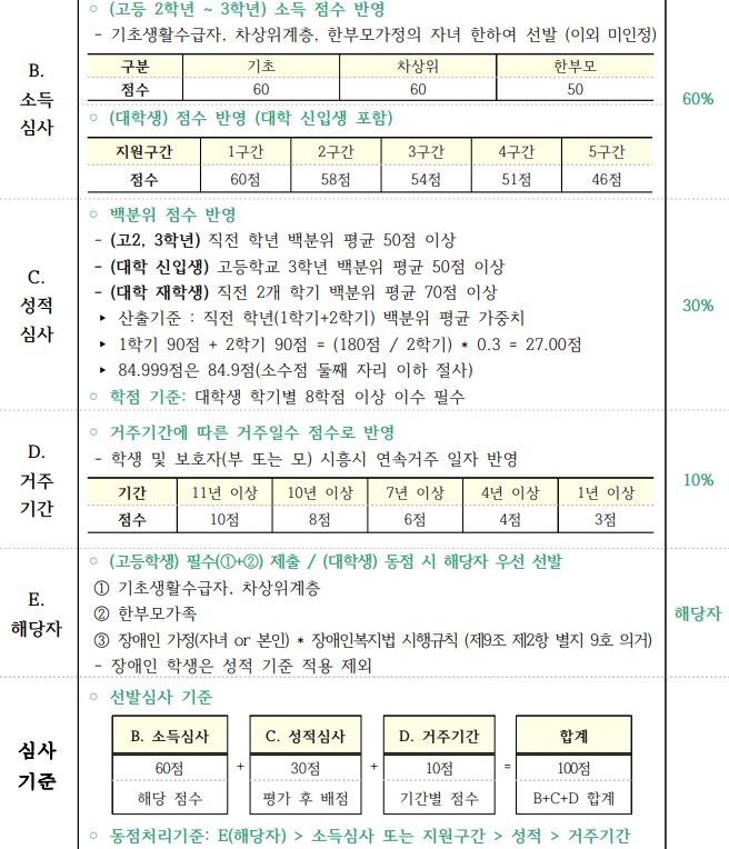 시흥시 인재양성재단-다함장핵생-희망-선발기준-중학생-고등학생