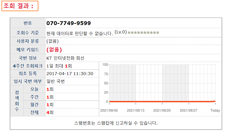 원링-스팸-사이트