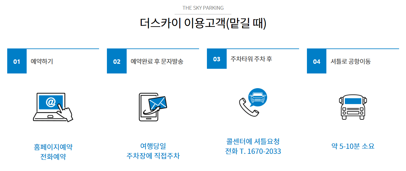 더스카이파킹-김포공항점-차-맡길때-절차-안내도