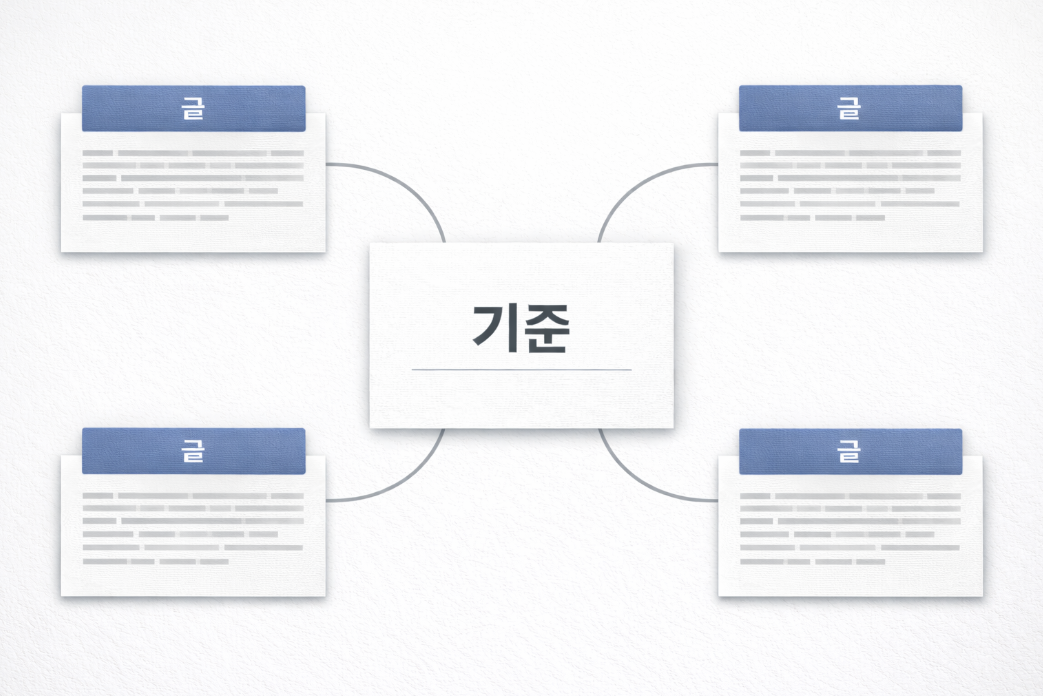 동일한 기준이 반복 연결된 콘텐츠 구조 이미지