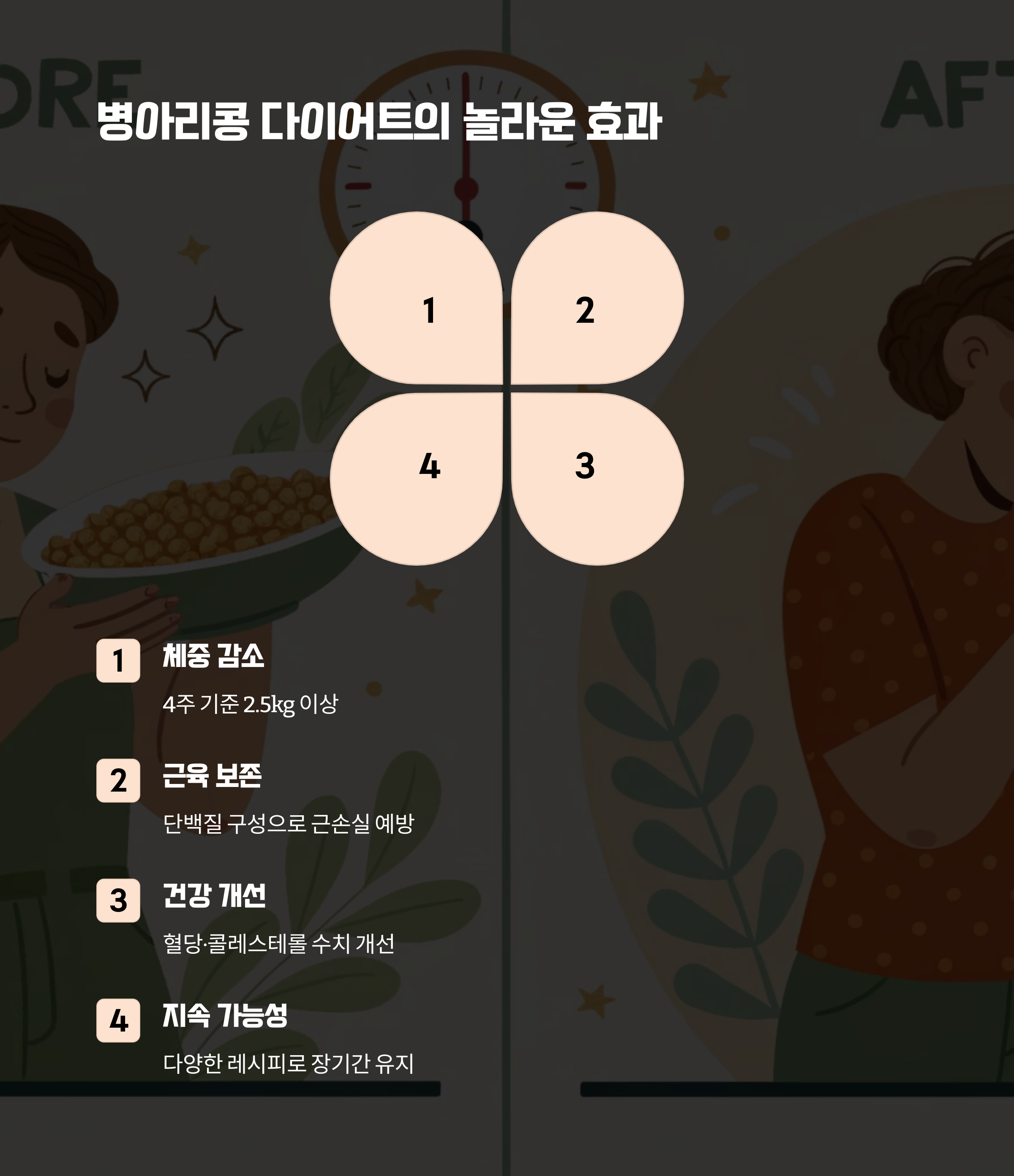데이터로 입증된 병아리콩 다이어트의 힘