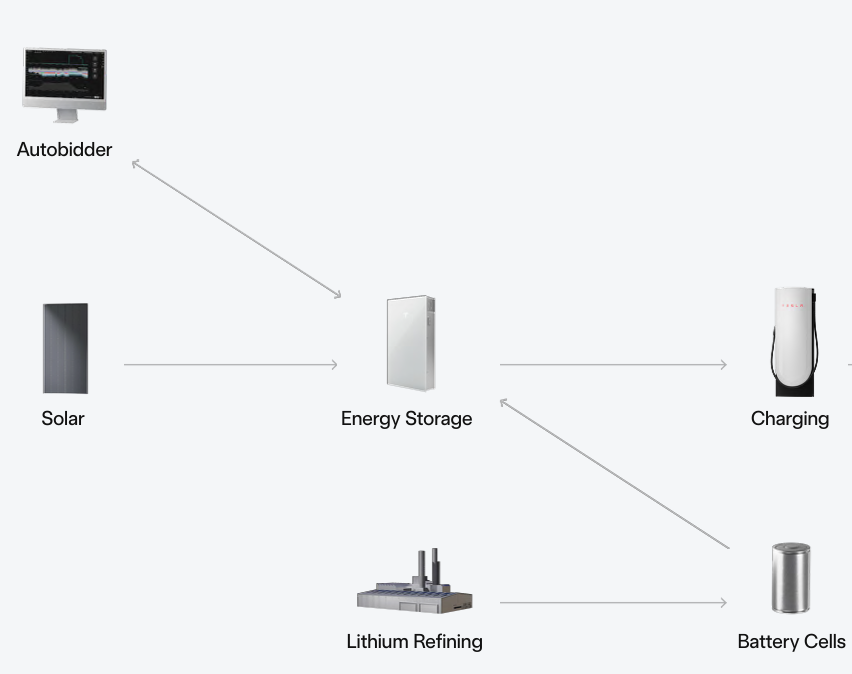 (2) 에너지 사업 부문 (Energy Generation & Storage) 본문 이해를 돕는 이미지