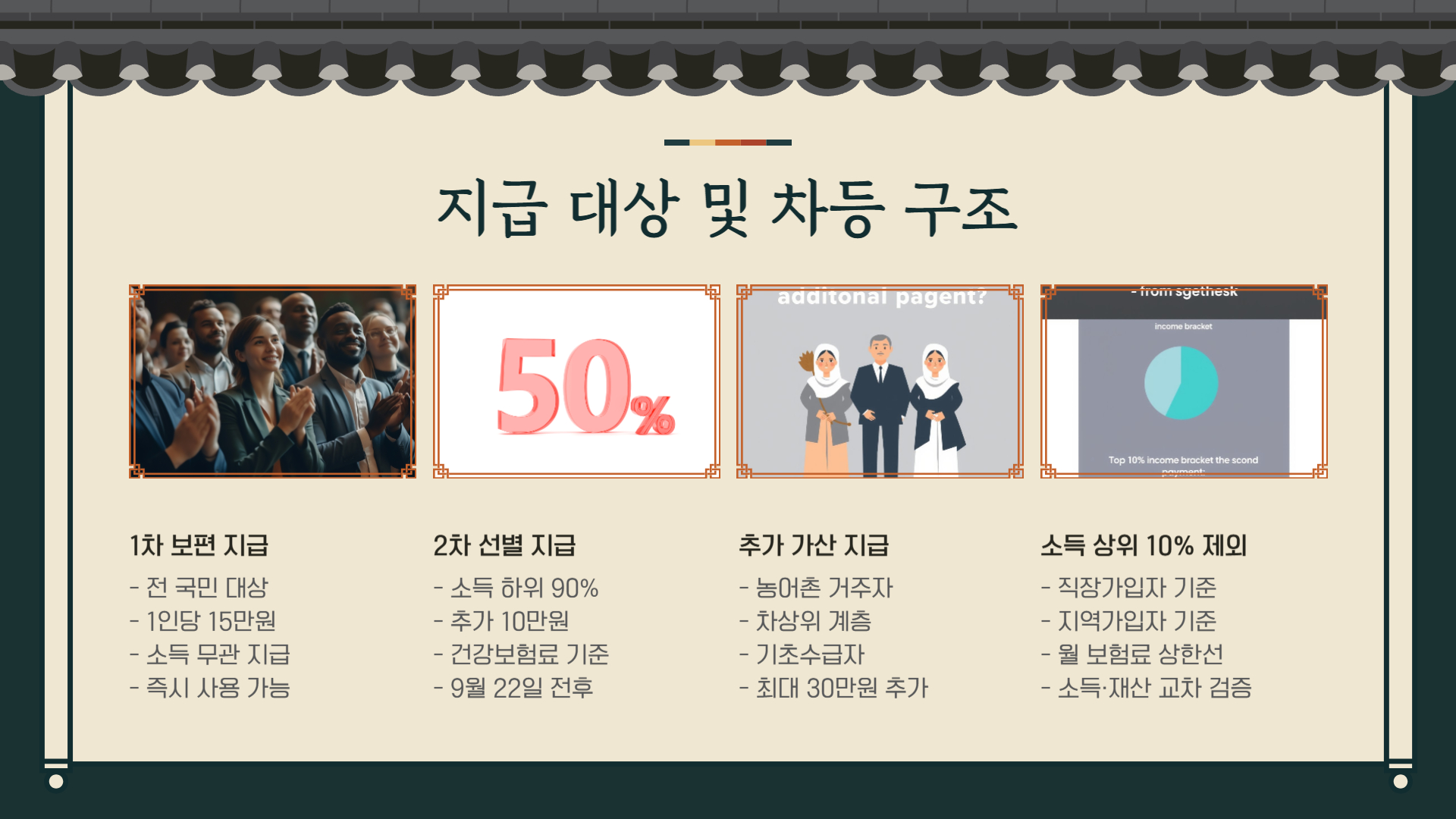 민생회복 소비쿠폰 2025 총정리: 신청방법부터 사용처, 지급시기 까