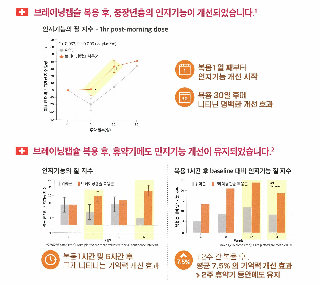 브레이닝 캡슐 효과