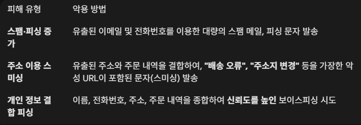 피해 악용 사례