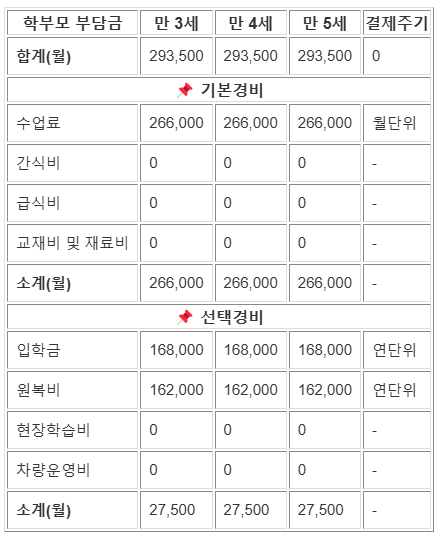 꿈동산유치원 원비