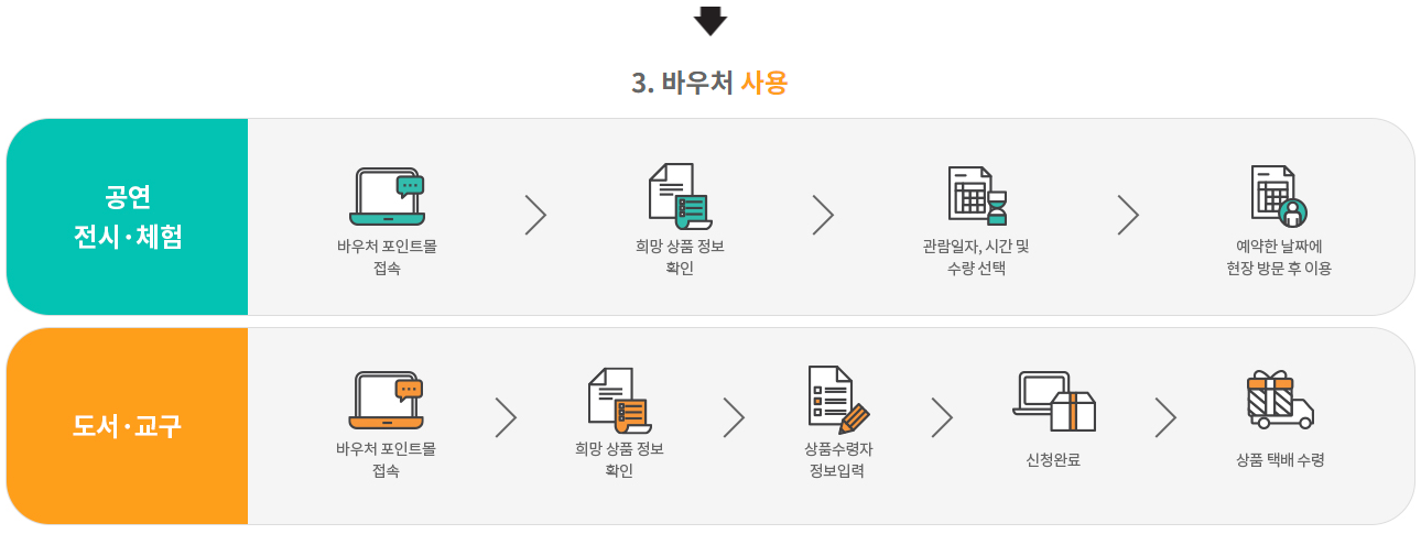 과학문화바우처