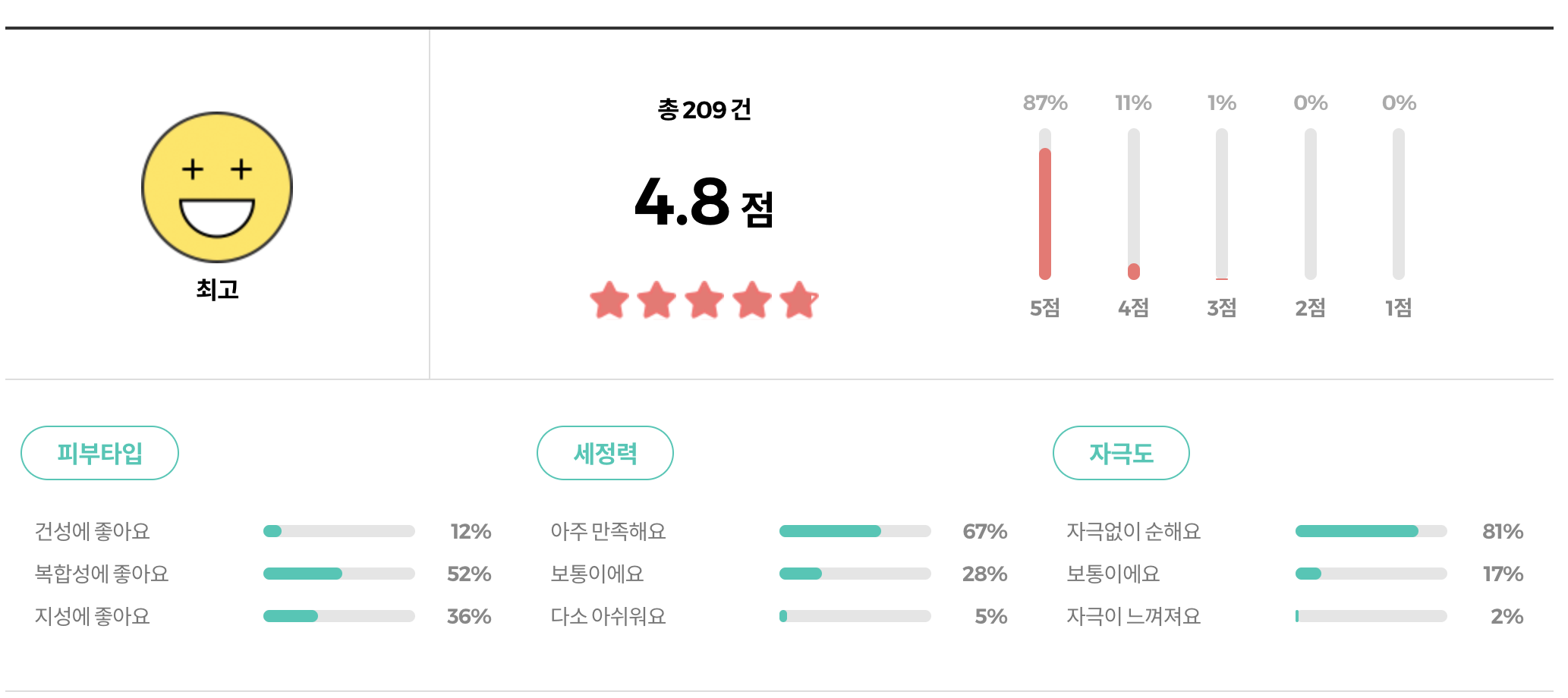 비건이펙트 리프팅 앤 밸런싱 무화밤 포어 딥 스케일링 리뷰