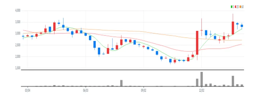 코퍼스코리아 주봉