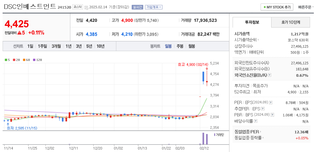 퓨리오사AI 관련주 DSC인베스트먼트 주가 차트