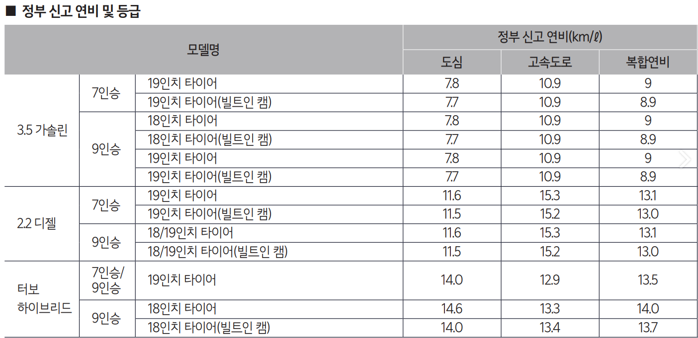 카니발 하이브리드 연비