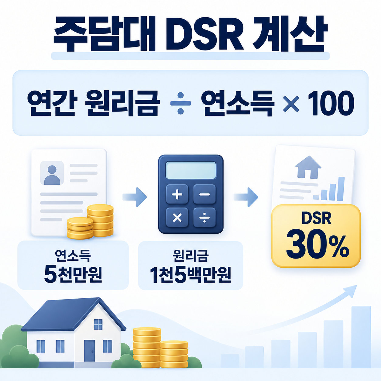 연소득 5000만원 기준 주택담보대출 DSR 계산 예시
