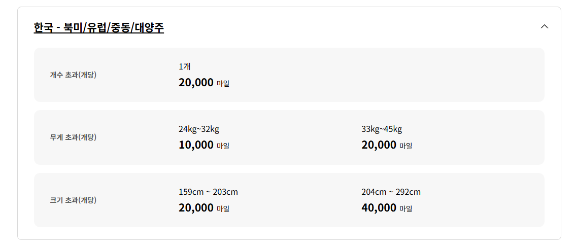 초과수화물 보너스 공제 마일리지