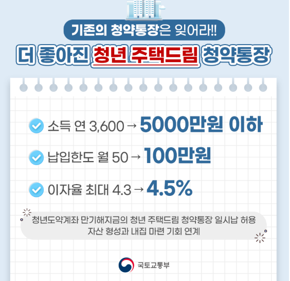 청년 주택드림 대출