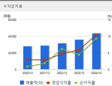 현대로템 주가 수익성