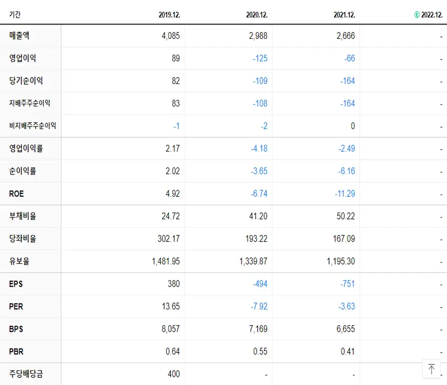 유아이엘 재무제표