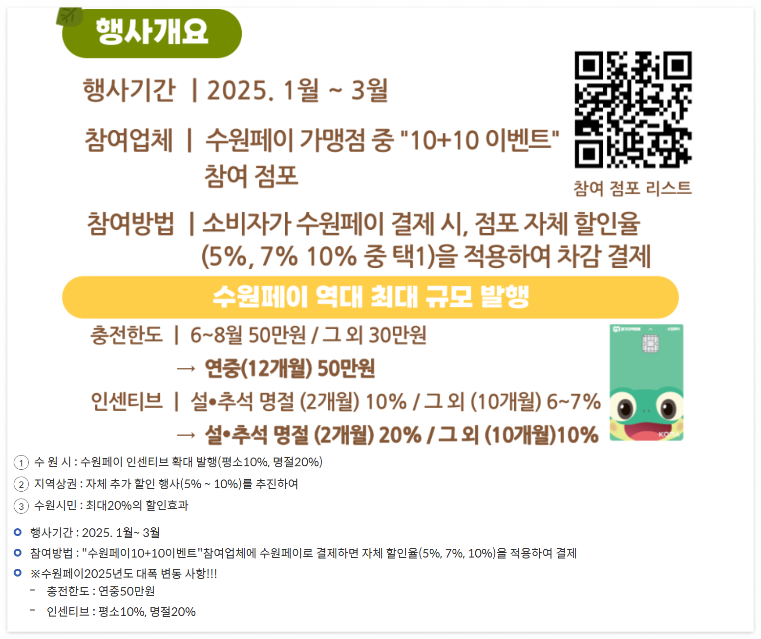 수원페이 10+10 이벤트: 최대 20% 할인으로 알뜰 쇼핑하는 법!
