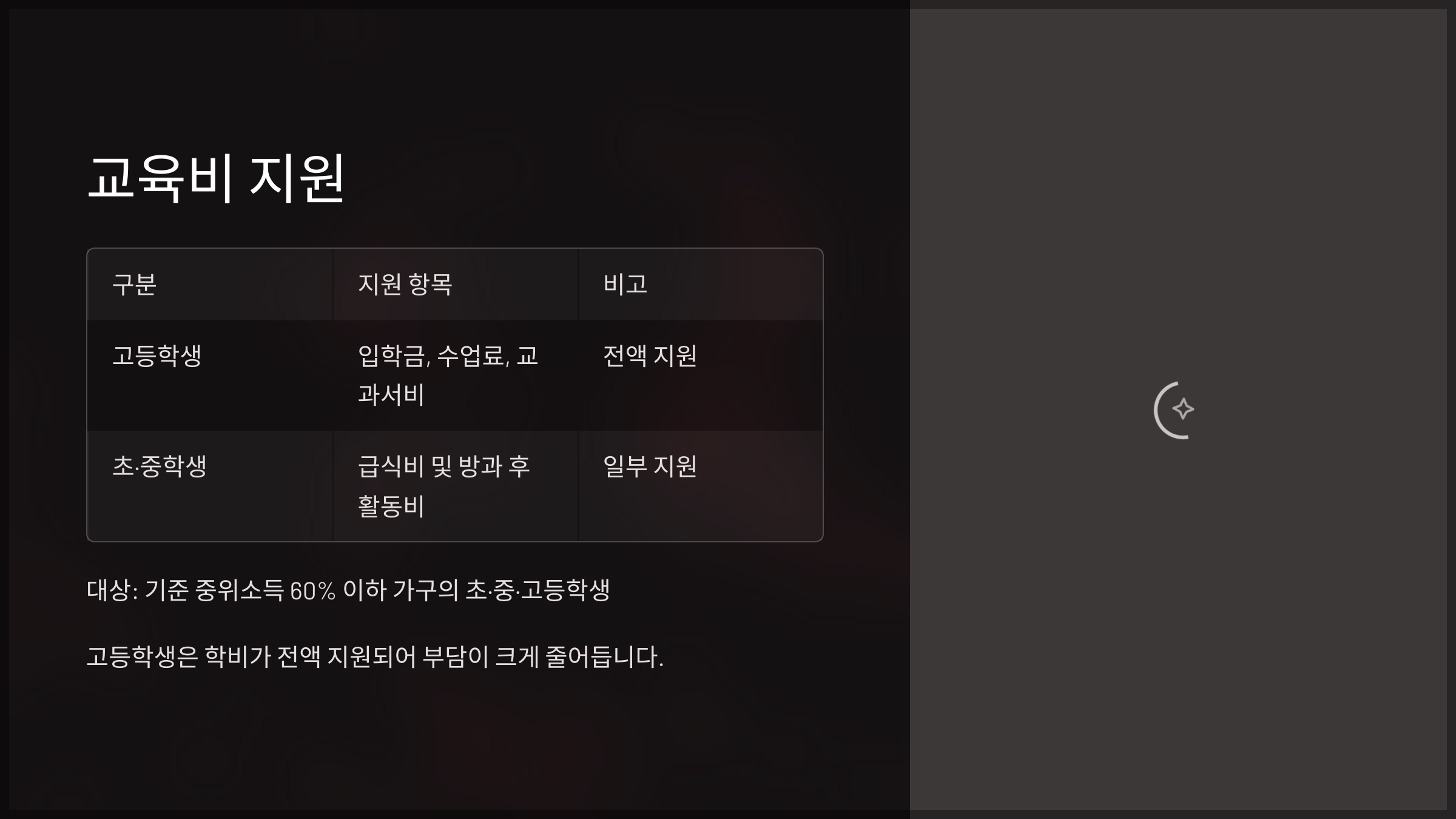 교육비 지원