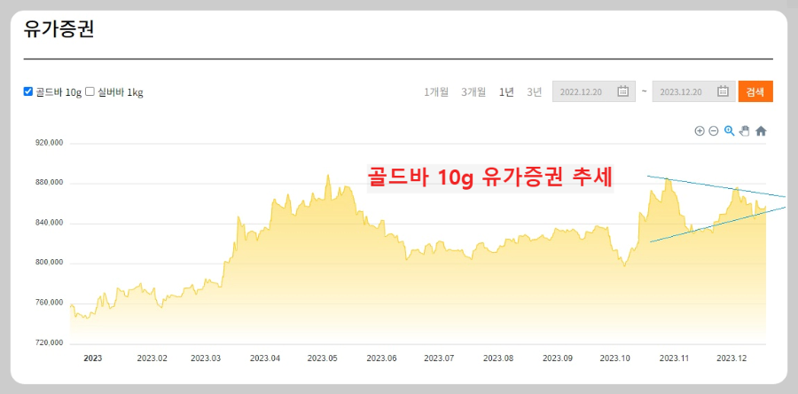 금-유가증권-시세