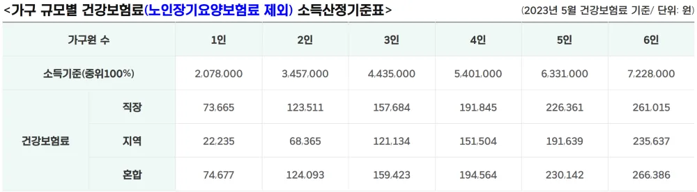 기준-중위-소득-산정-표