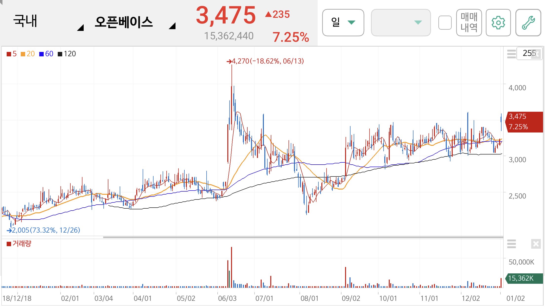 안철수 관련주