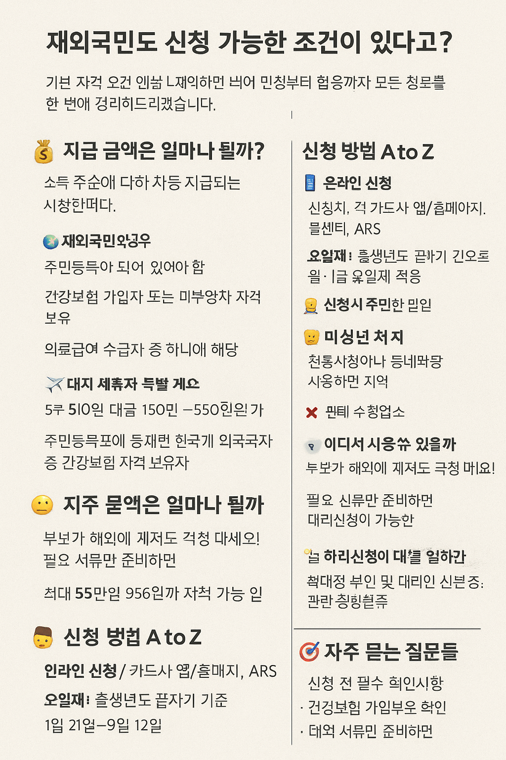 재외국민 민생회복지원금 신청 가능 방법