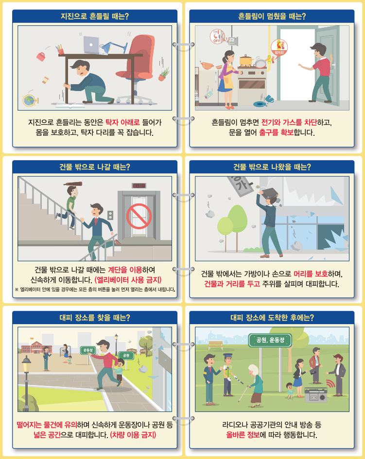 지진 발생시 상황별 행동요령(이미지 국민재난안전포털)