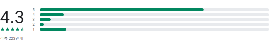 드롭박스(Dropbox), 파일용 클라우드 스토리지 및 드라이브