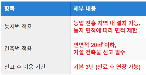 농막 설치의 법적 의미
