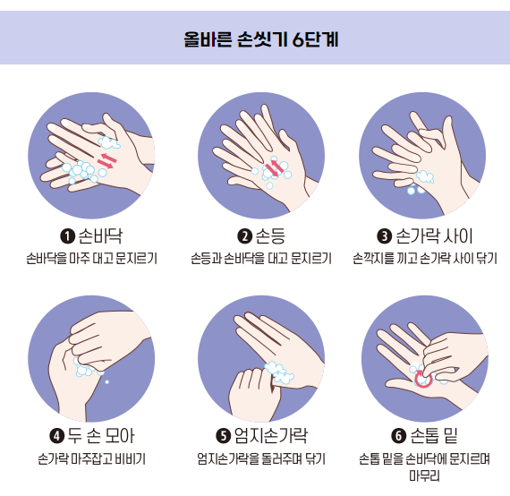 올바른 손씻기