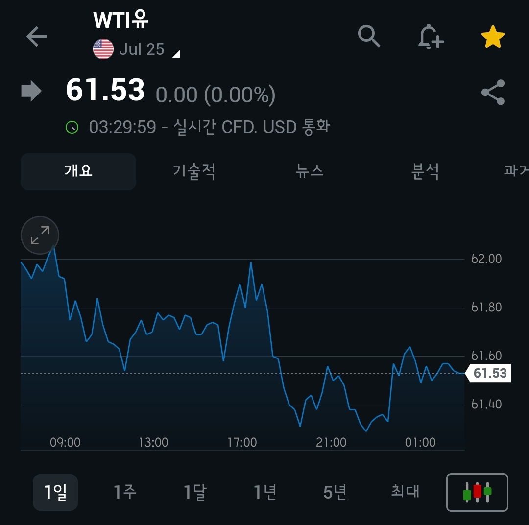 [5월 27일 미국 증시 현황]_아침 10분으로 美 증시 완벽 이해