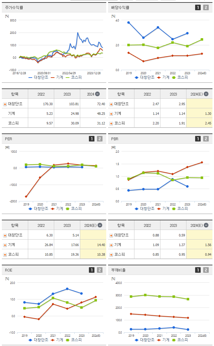 대창단조_섹터분석