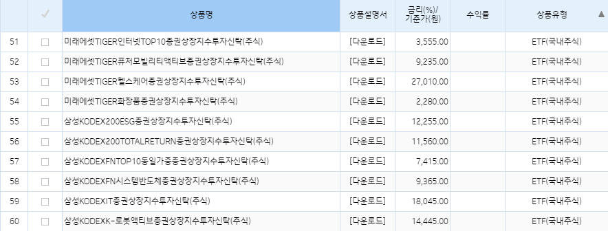 기업은행 퇴직연금 DC형 ETF 리스트 업데이트 현황