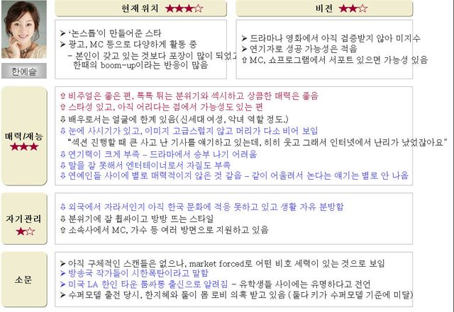 한예슬이 말하는 '한예슬 X파일'