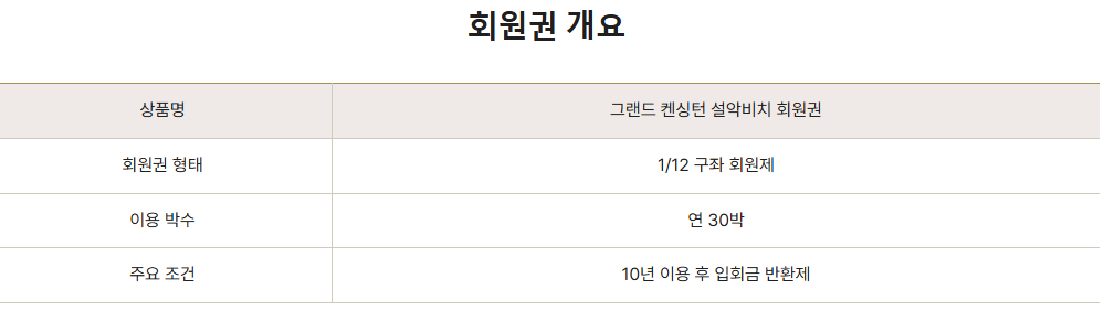 그랜드 켄싱턴 설악비치 예약하기