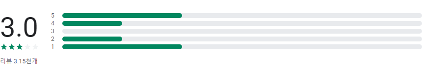 개 번역기, 개를 위한 인간 언어, 반려견과의 소통을 위한 필수 앱