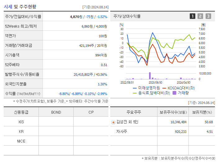 미래생명자원_기업개요