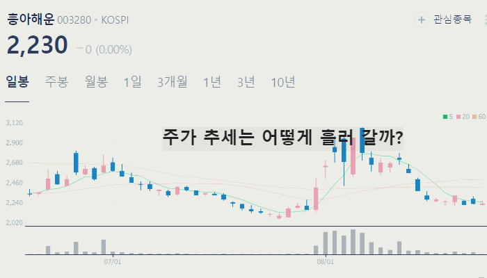 해운 관련주 대장주 TOP10