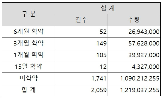 엘지씨엔에스 공모주