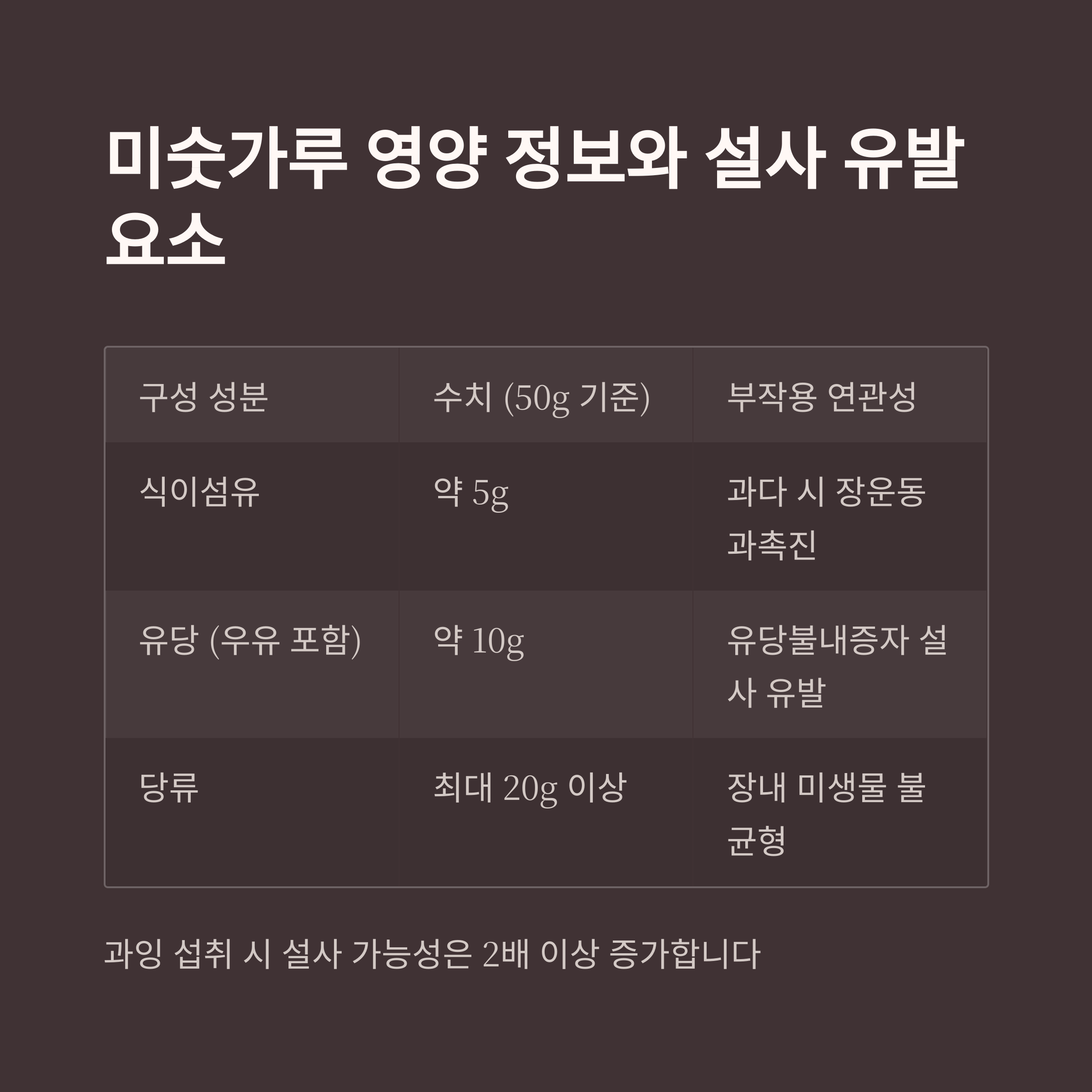 미숫가루 영양 정보와 설사 유발 요소