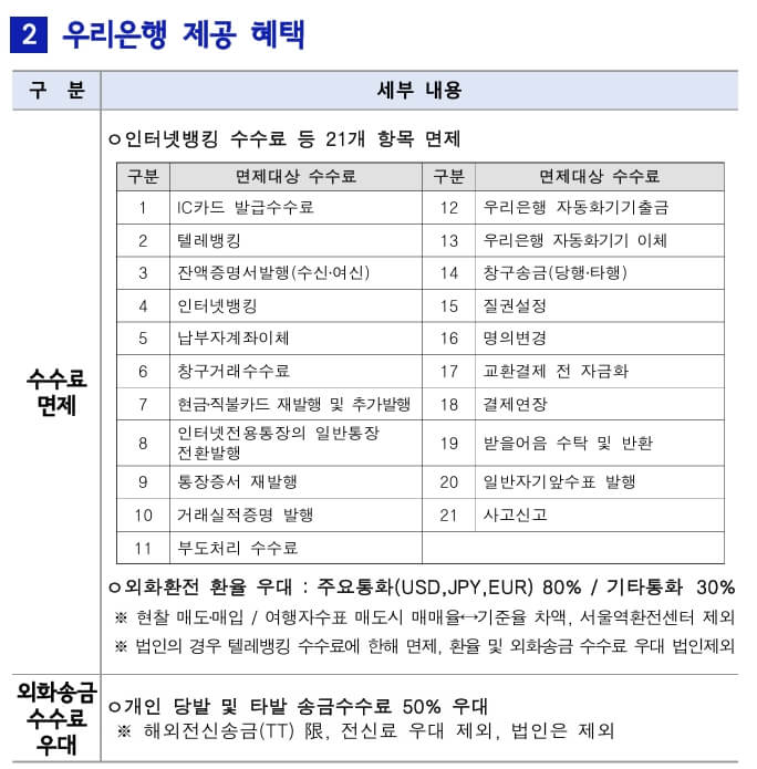 서울시 모범납세자 혜택 2025 서울시모범납세자혜택