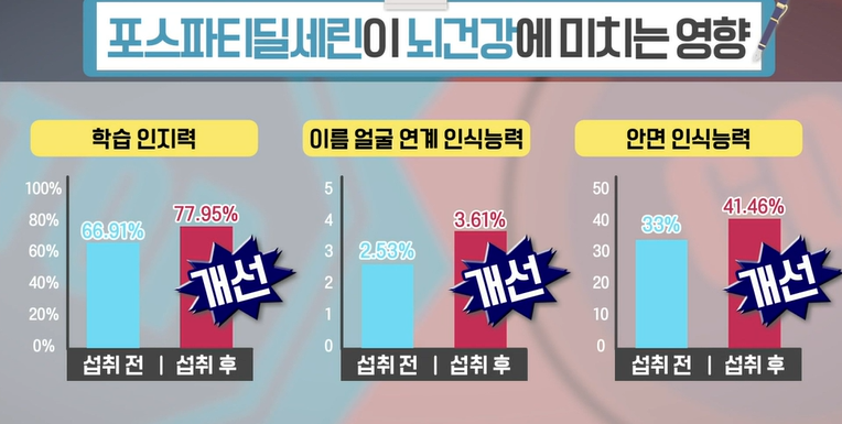 포스파티딜세린 효능