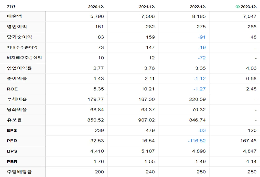 LS에코에너지 재무제표