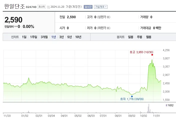 전쟁 관련주 수혜주