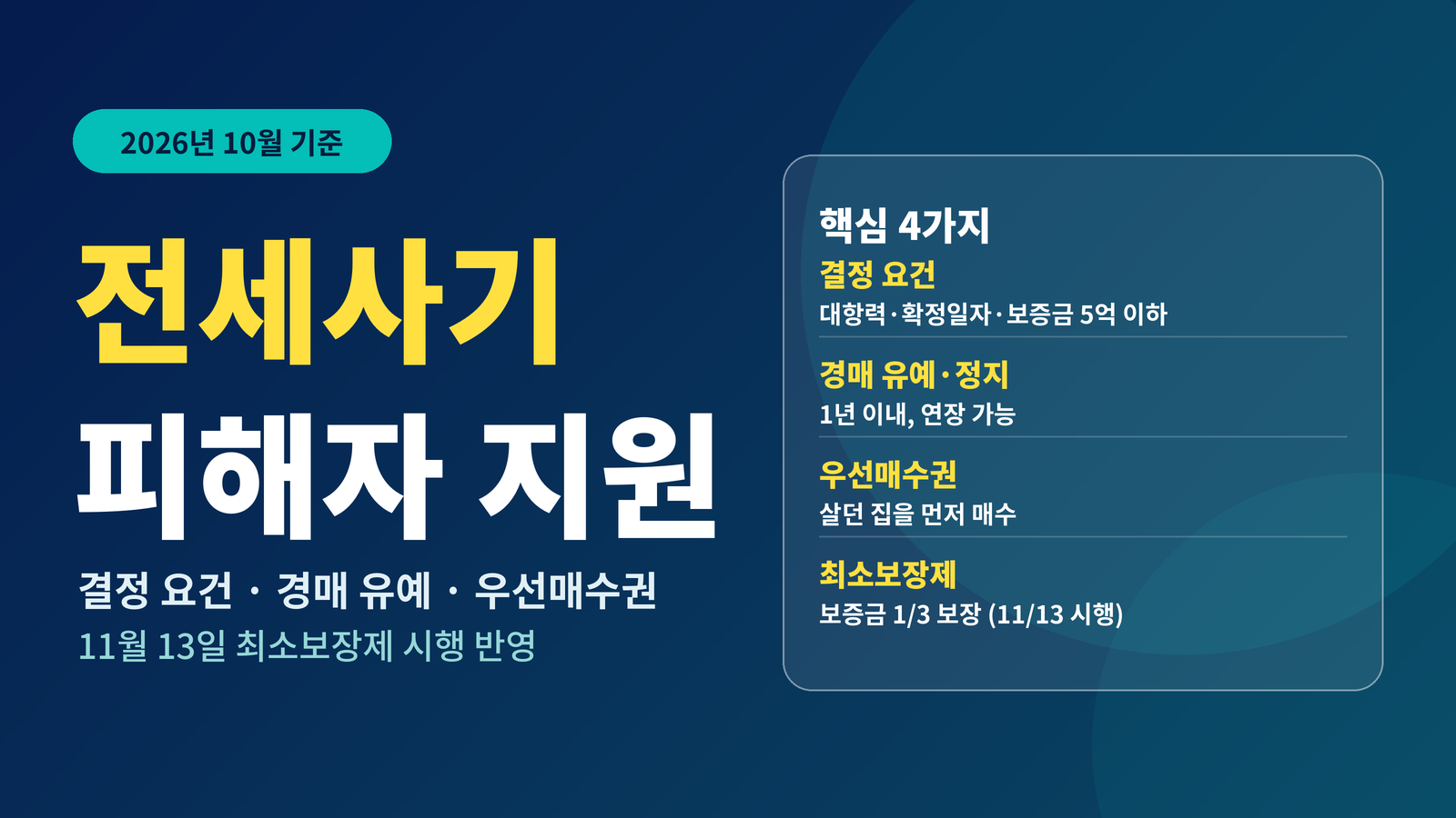 2026 전세사기피해자 지원 총정리 결정 요건 경매 유예 우선매수권 최소보장제 11월 13일 시행