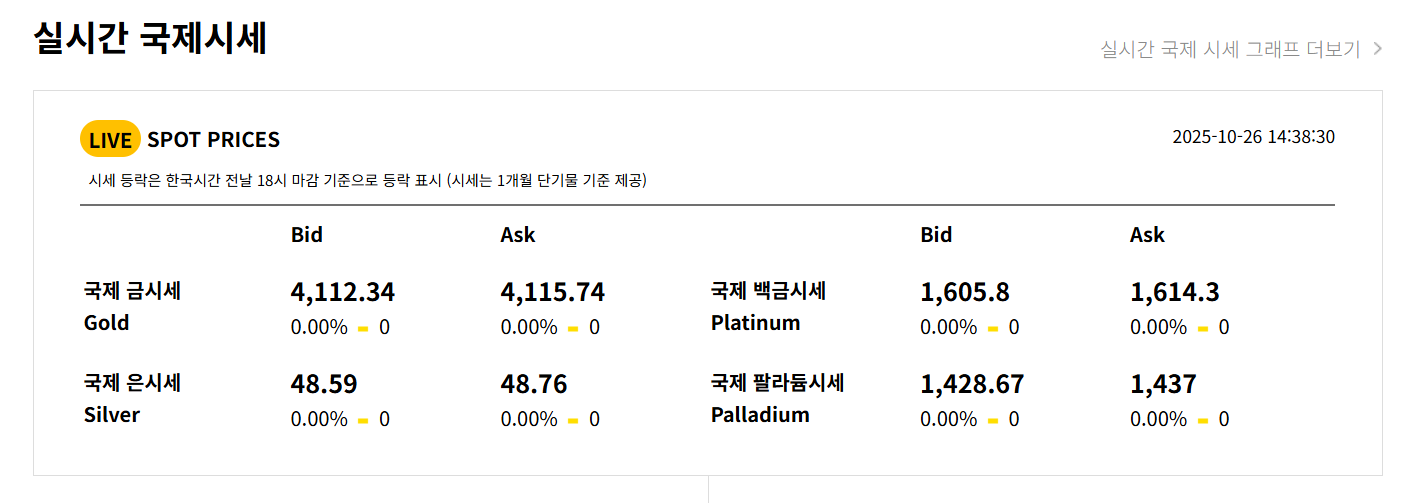 최근 금값 이슈&amp;#44; 왜 이렇게 올랐을까? (2025 최신 정리)