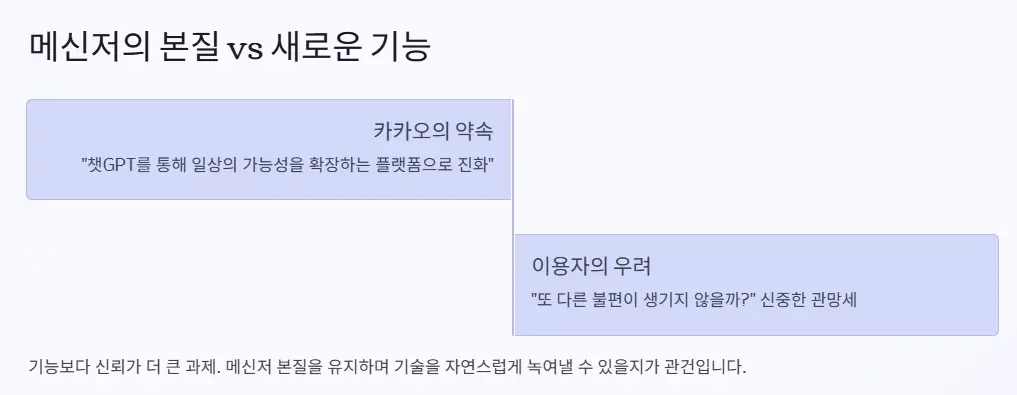 카카오톡 메신저 본질