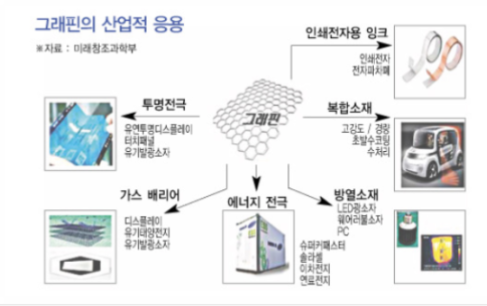 그래핀-사진2