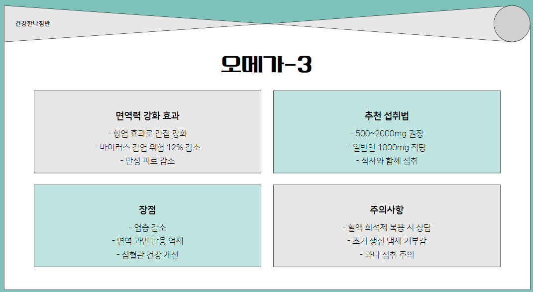 면역력 강화를 위한 필수 영양제 TOP 5